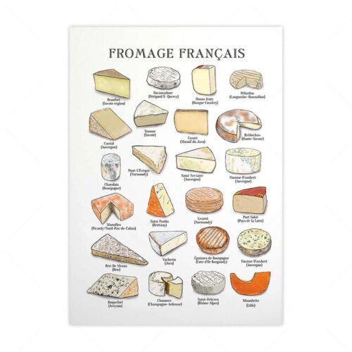 Affiche Cuisine Fromage